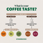 스타벅스, 다양한 커피 경험 가능한 ‘커피 스탬프’ 이벤트 진행